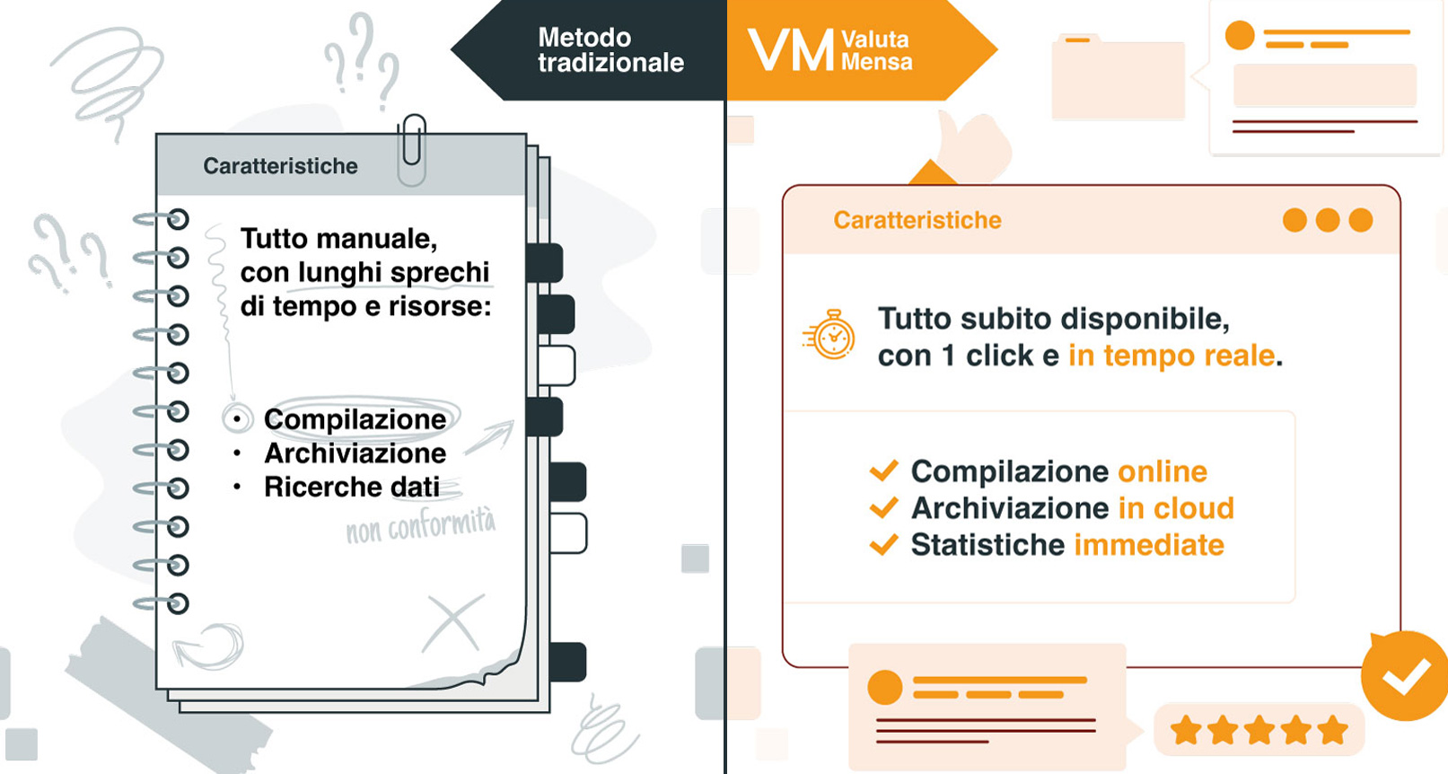 Comitato Mensa scolastica: Valuta mensa